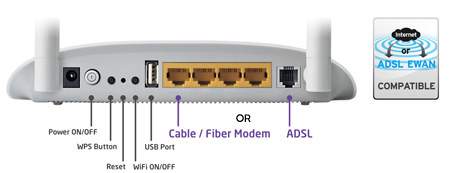 TP-LINK TD-W8968, Modem Wifi 300Mbps TP-LINK, Modem Wifi TP-LINK TD-W8968 300Mbps TP-LINK TD-W8968, Modem Wifi 300Mbps TP-LINK, Modem Wifi TP-LINK TD-W8968 300Mbps